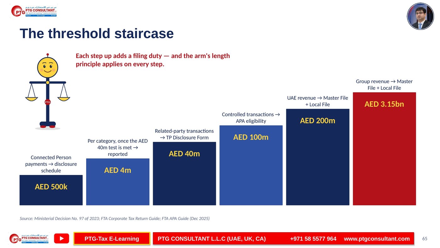 UAE transfer pricing threshold staircase