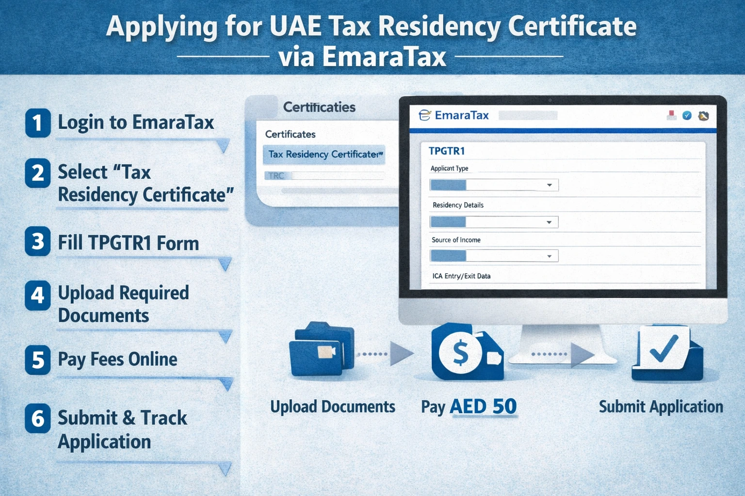 Step-by-step process to apply for UAE Tax Residency Certificate (TRC) via the FTA EmaraTax portal in 2026 Step-by-step process to apply for UAE Tax Residency Certificate (TRC) via the FTA EmaraTax portal in 2026
