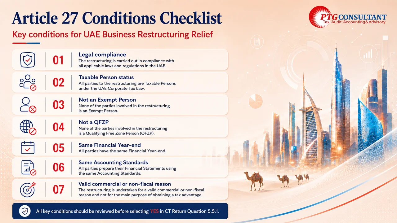 Article 27 Conditions Checklist