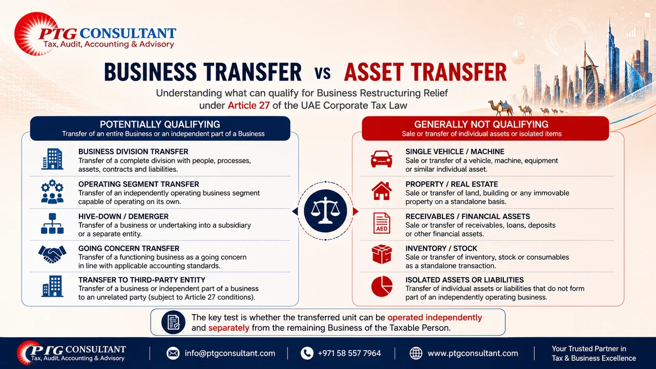 Business Transfer vs Asset Transfer