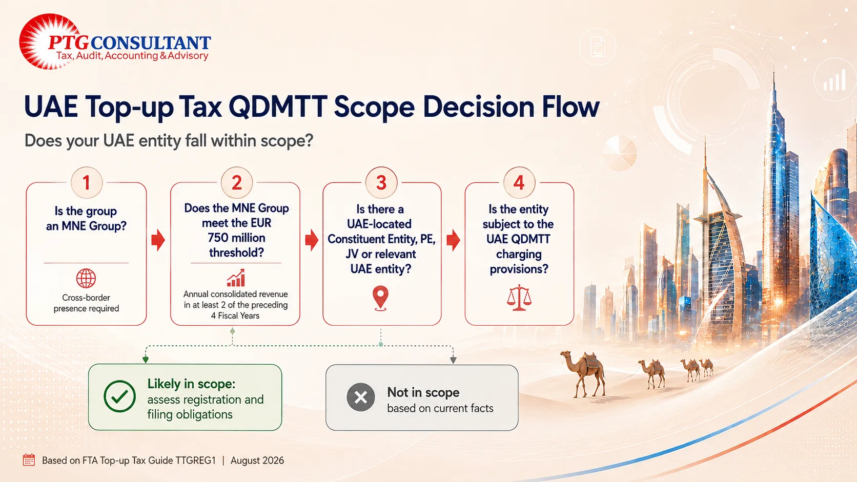 UAE QDMTT scope decision flow for multinational enterprise groups