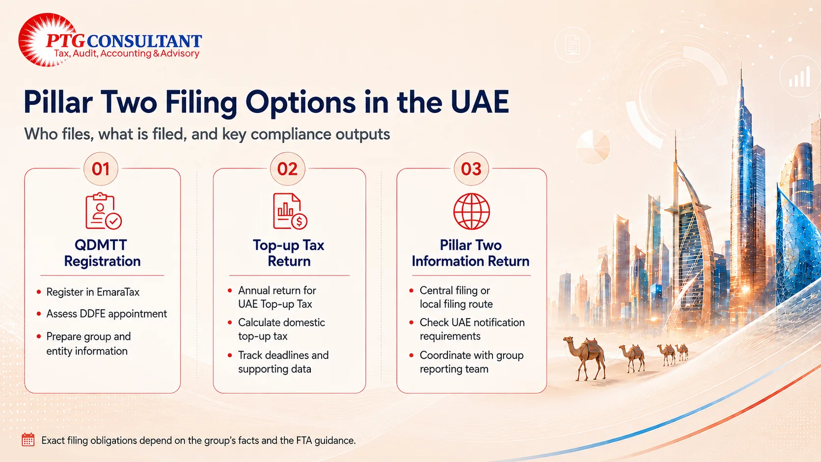 Pillar Two Information Return filing options for UAE entities Pillar Two Information Return filing options for UAE entities