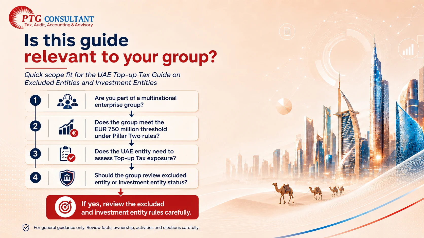 UAE Top-up Tax Guide Decision Flow UAE Top-up Tax guide decision flow for reviewing MNE Group scope, EUR 750 million threshold and excluded entity status.