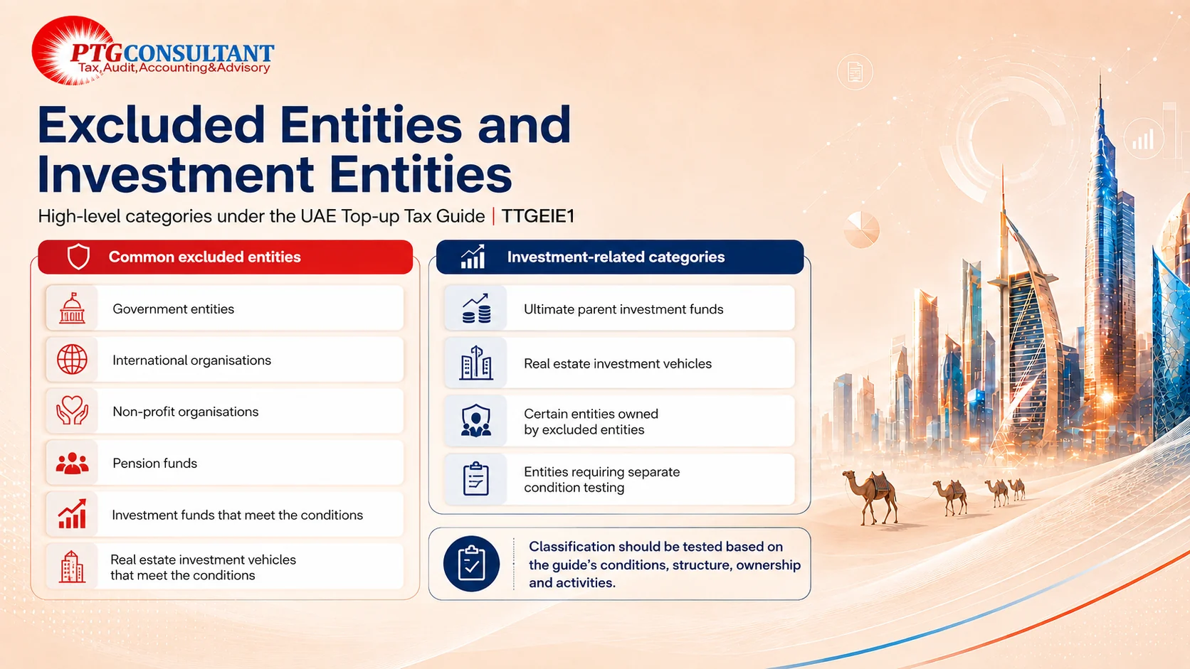 Excluded Entities and Investment Entities under UAE QDMTT UAE Top-up Tax Excluded Entities and Investment Entities categories under TTGEIE1 including funds, pension funds and REIVs.