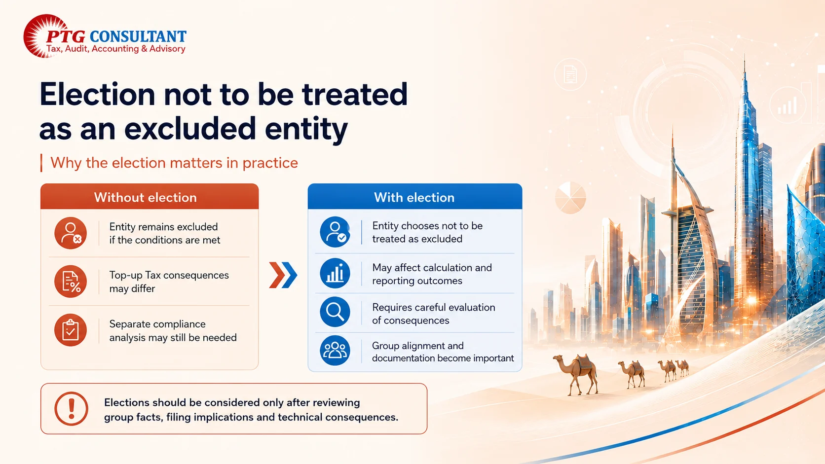 Election Not to Be Treated as an Excluded Entity UAE Top-up Tax election not to treat an entity as Excluded Entity showing compliance and reporting consequences.