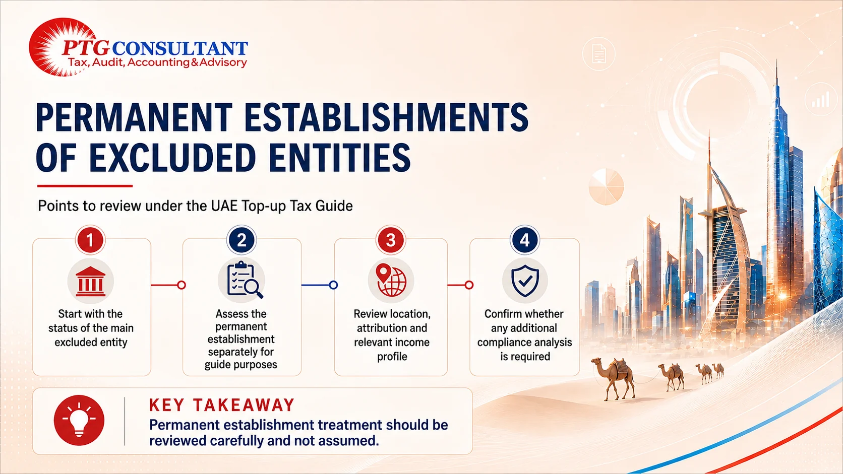Permanent Establishments of Excluded Entities Permanent Establishments of Excluded Entities under UAE Top-up Tax showing main entity status and UAE PE review points.