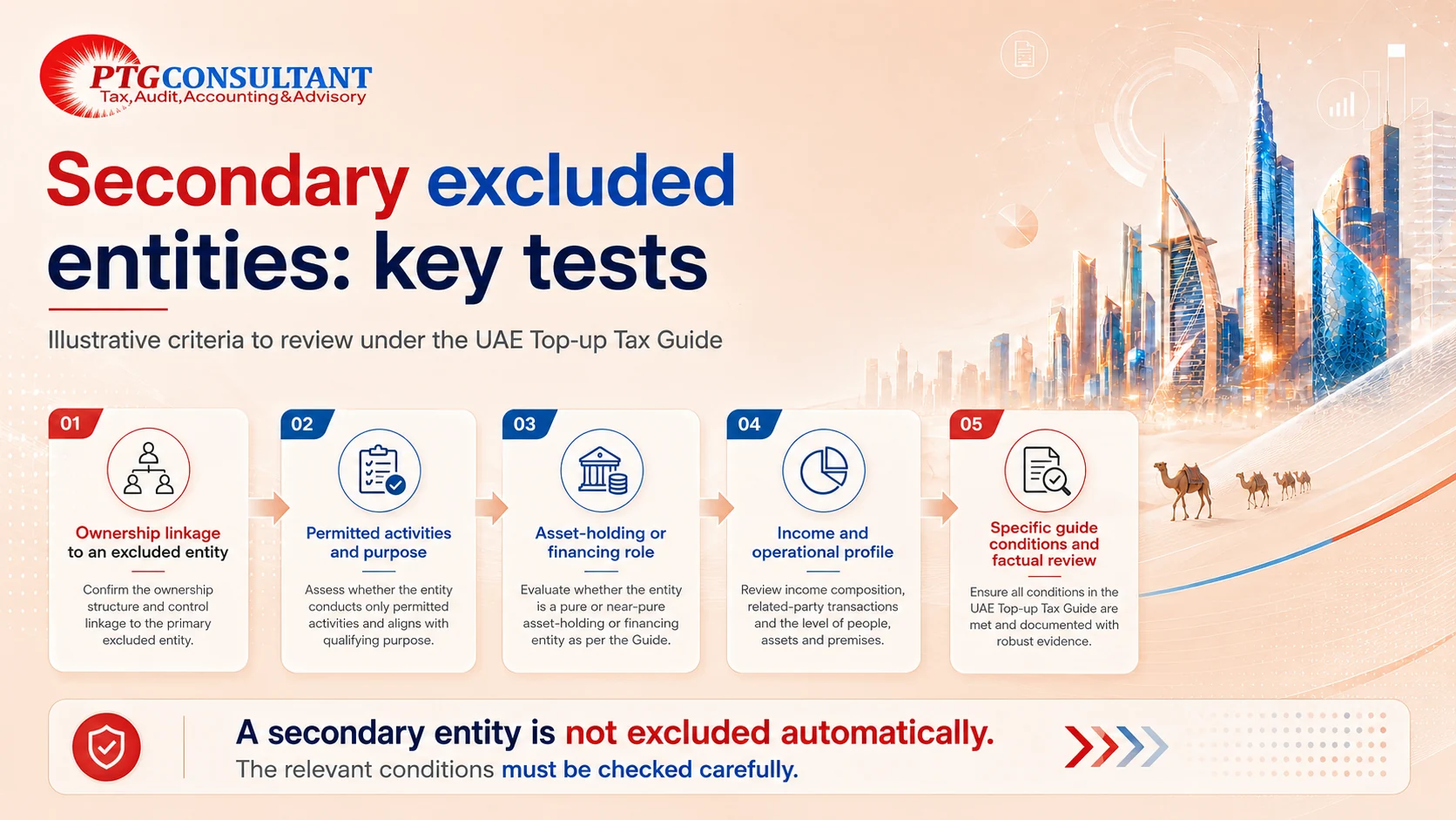 Secondary Excluded Entities Key Tests Secondary Excluded Entities key tests under UAE Top-up Tax including ownership, activity, asset-holding and income profile review.
