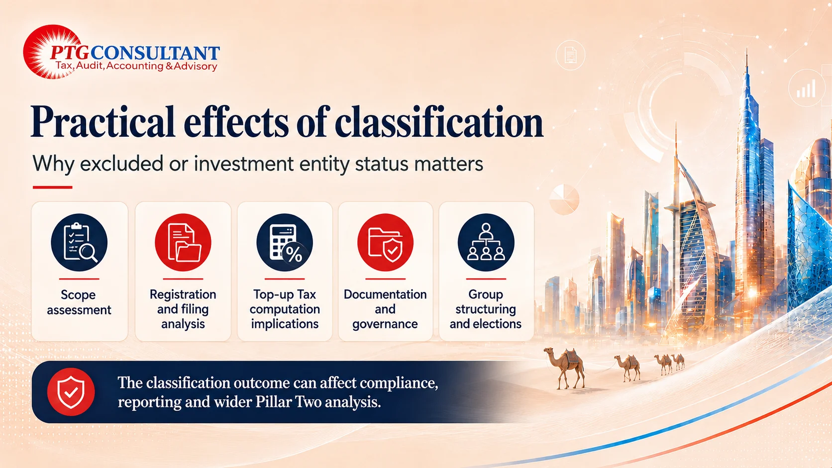 Practical Effects of Excluded Entity and Investment Entity Classification Practical effects of UAE Top-up Tax Excluded Entity and Investment Entity classification on scope, filing and documentation.
